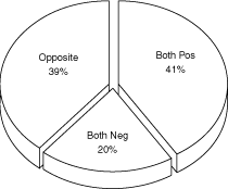 (PIE CHART)